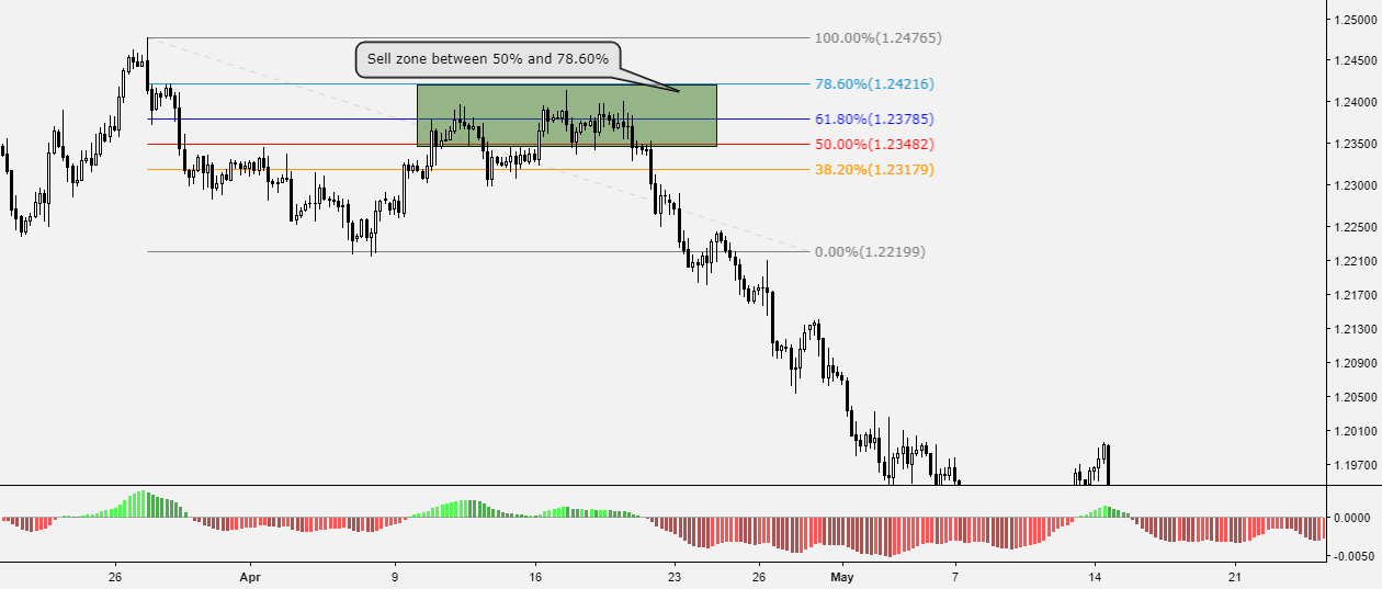 how to trade fibonacci cryptocurrency how to trade fibonacci cryptocurrency