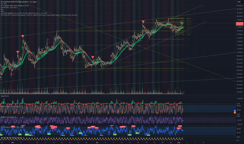 MTF Stoch RSI Threshold Entry Signals V5 — Indicator by grazzeee ...