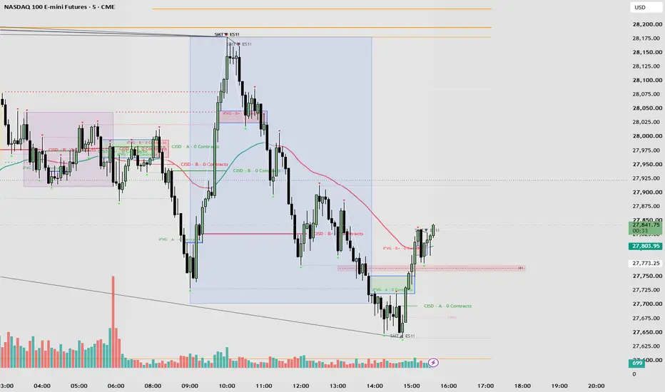 MTF iFVG + OB — Indicator by Ekuang — TradingView