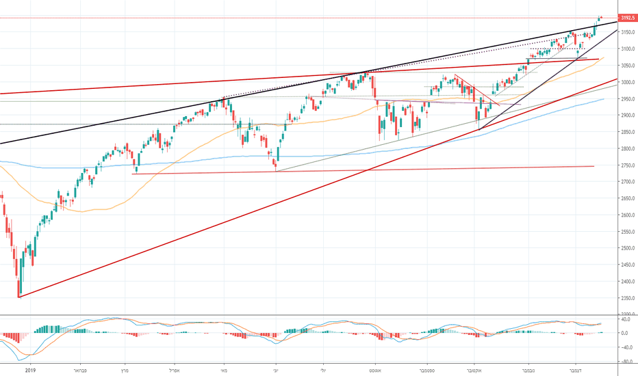 SPX: סיכום יום 17/12/19 היום שהיה בוול סטריט