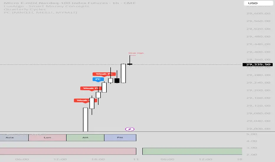 PSP indicator by noamharel — TradingView