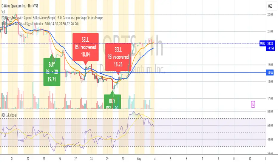 Backburner V4 - Visual Signal Indicator by Attilaelek — TradingView
