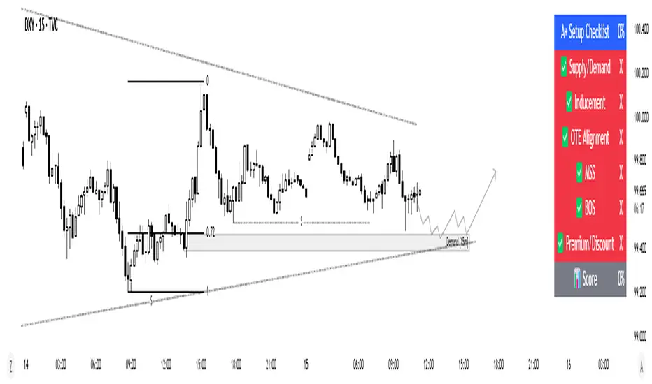A+ Setup Checklist: indicador de Chapo_Tradez2 — TradingView