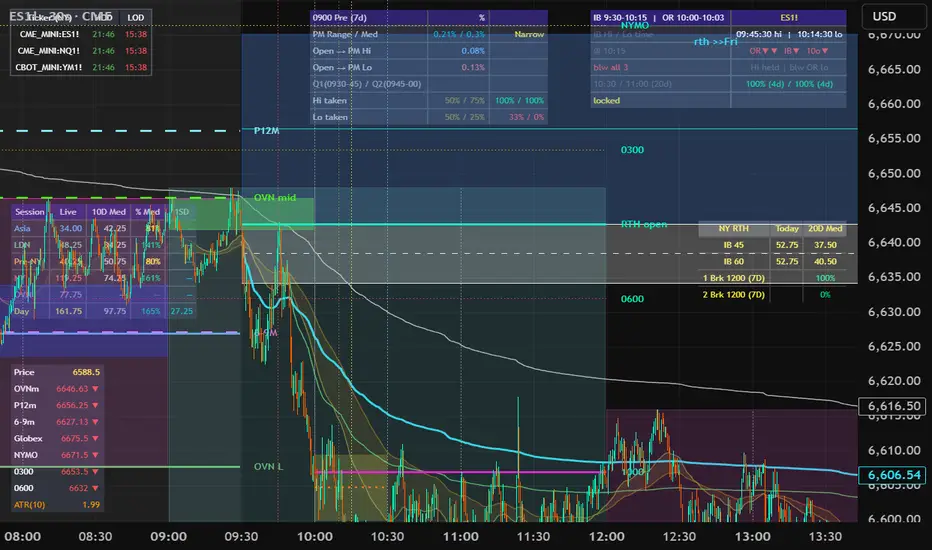 Range — Indicator by LevenRyan — TradingView