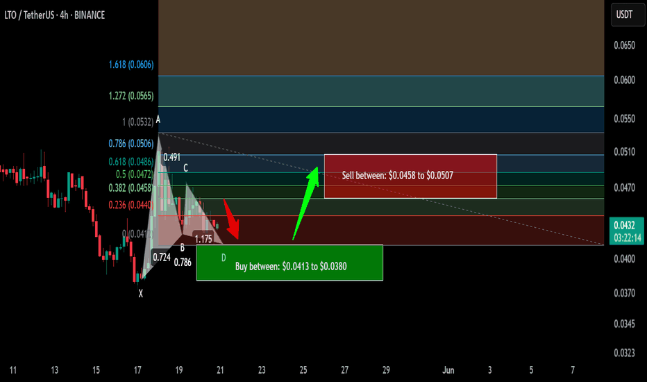 Members exclusive signal | LTO Network a setup for next pump