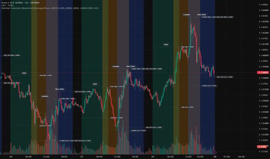 Market Sessions [Aventra] screenshot