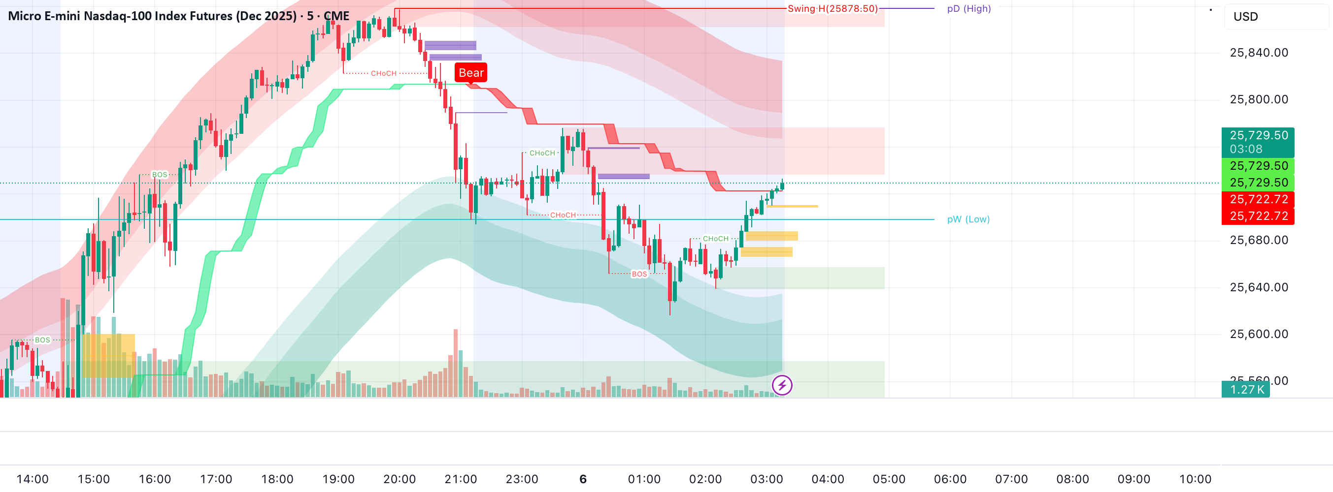 ScalpGawd Risk Reward — 指标由portillo_nohemi11提供 — TradingView