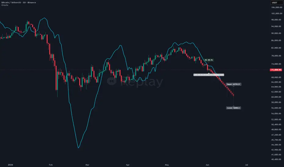 Oracle — Indicator by Joker_Taher — TradingView