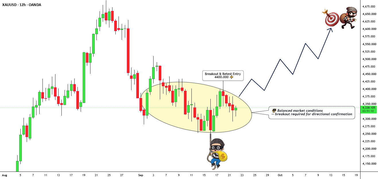 Gold: Watching 4,400 as the Next Major Technical Inflection Gold: Watching 4,400 as the Next Major Technical Inflection