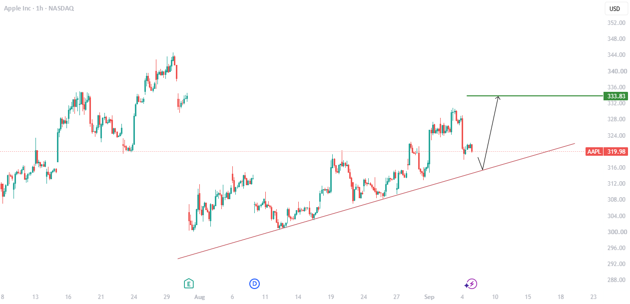 Apple pokračuje v růstu, investoři sledují nové produkty
