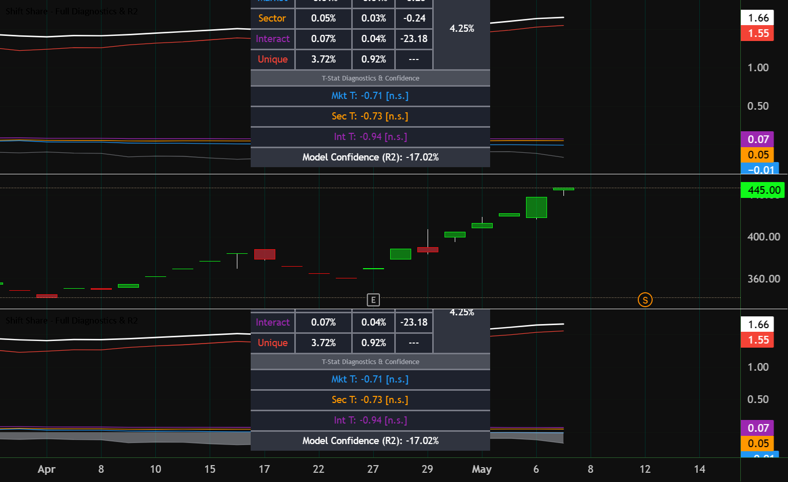 Shift Share - Full Diagnostics & R2 — Indicator by Stephen_F ...