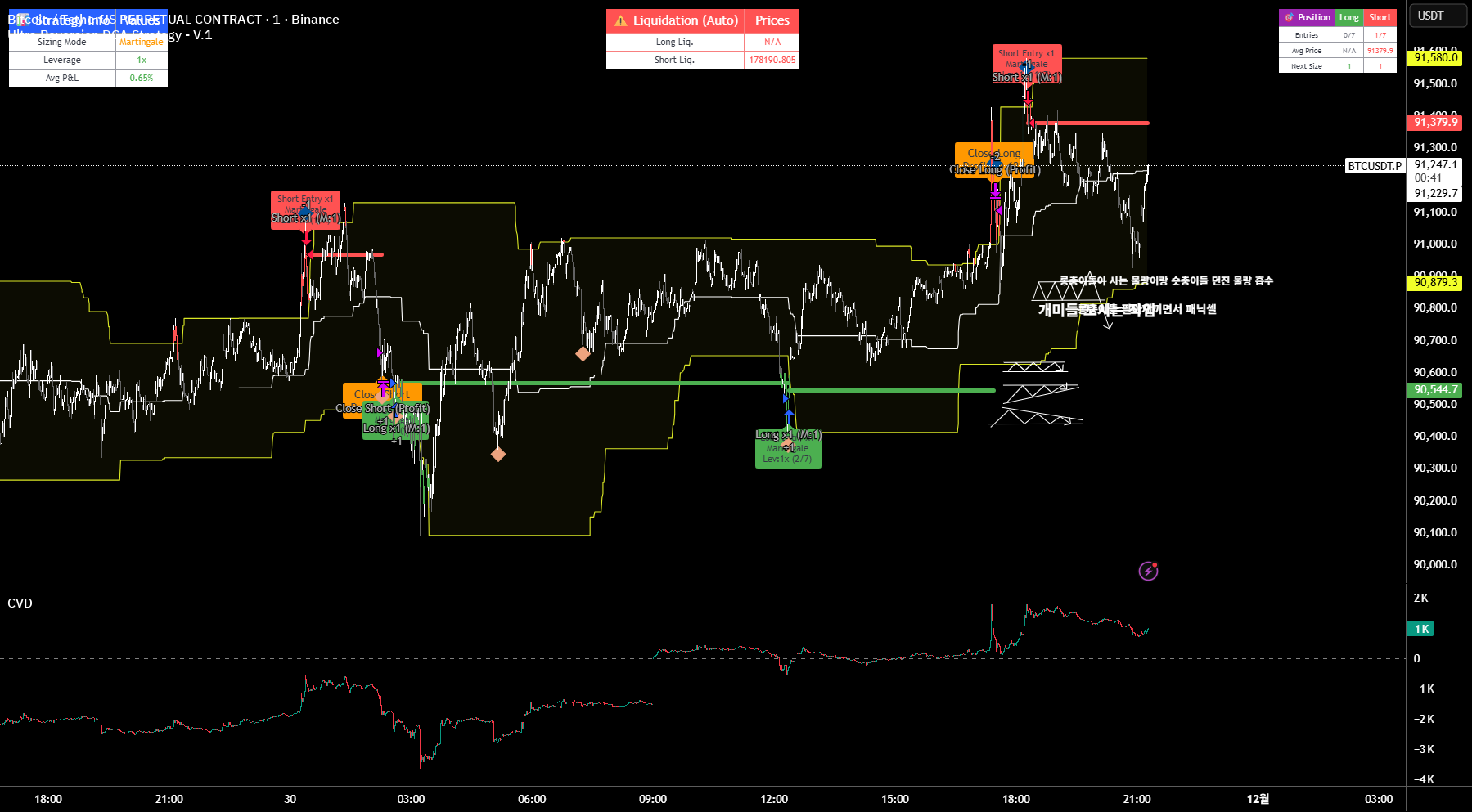TraderCloud_135 tarafından Ultra Reversion DCA Strategy with Manual ...