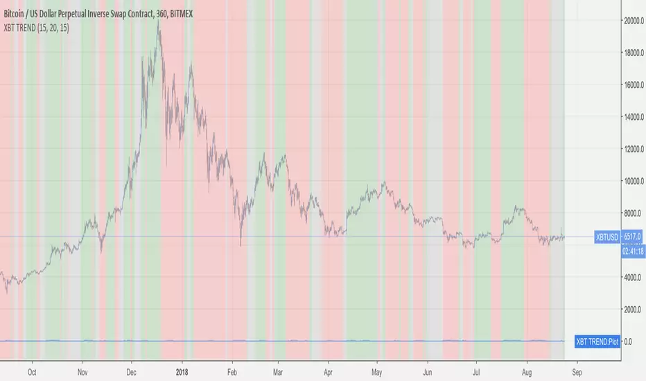XBT TREND — Indicator by secwang — TradingView