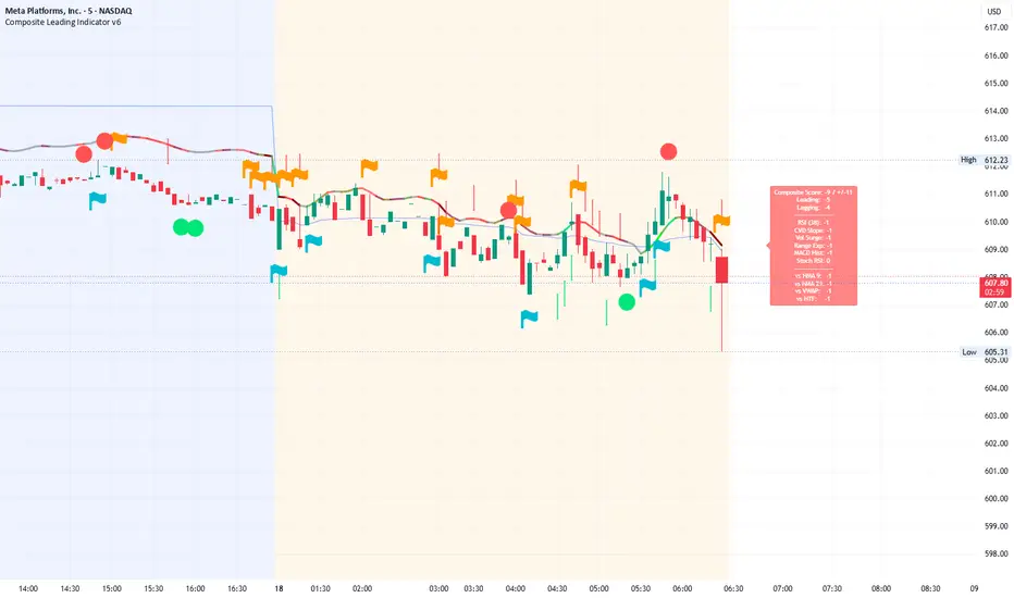 Composite Leading Indicator v6 par amitmgkvp — TradingView