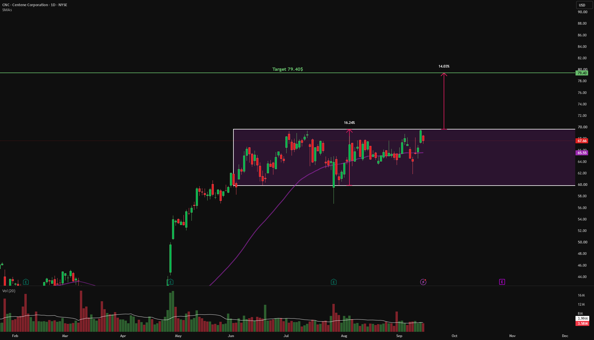 Breakout target