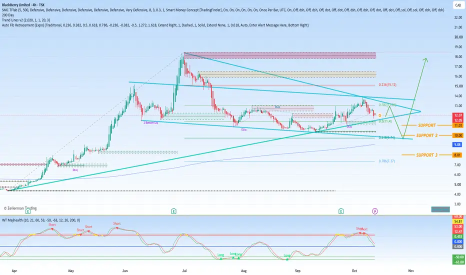 Canaccord price target cut