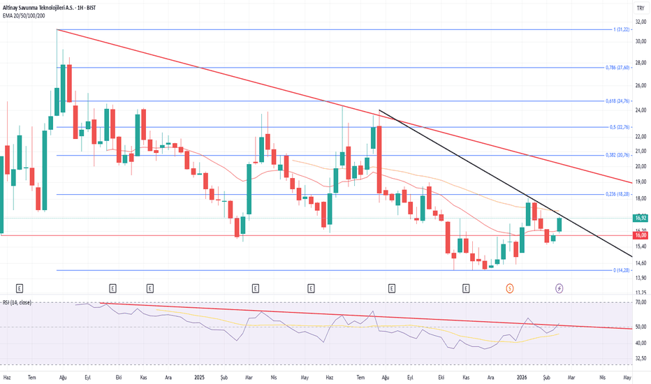 18 Şubat 2026 - #ALTNY - ALTINAY SAVUNMA. - Altinay Savunma Teknolojileri A.S.
