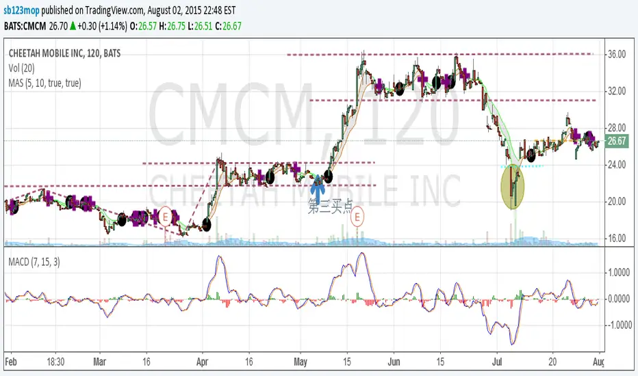 HC-MAS — Indicator by sb123mop — TradingView