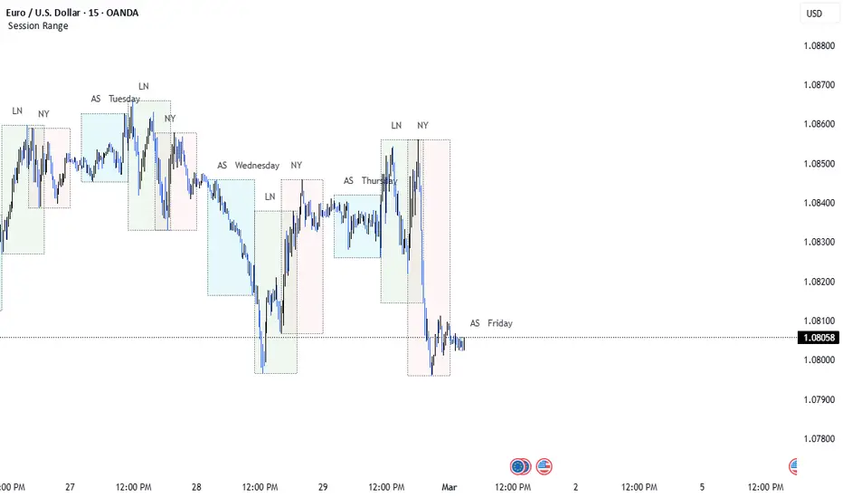Trading Sessions — Indicator by Ghost_112 — TradingView