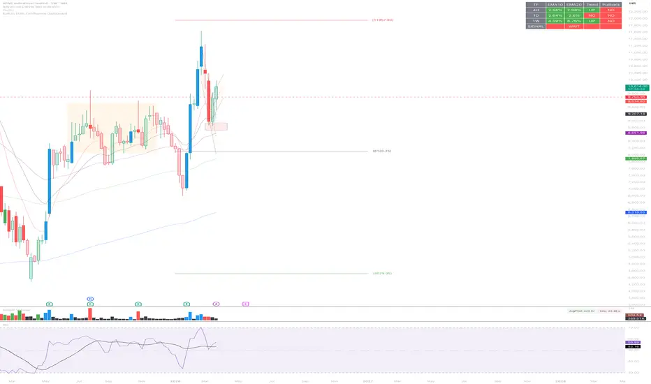 Bullish EMA Confluence Dashboard: indicador de its_ashwin_kumar ...