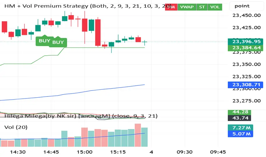 rishiatoul 의 HM + Vol Premium Strategy — TradingView