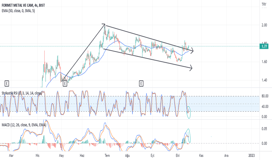 Formt - Hisse Yorum, Teknik Analiz ve Değerlendirme - FORMET METAL VE CAM