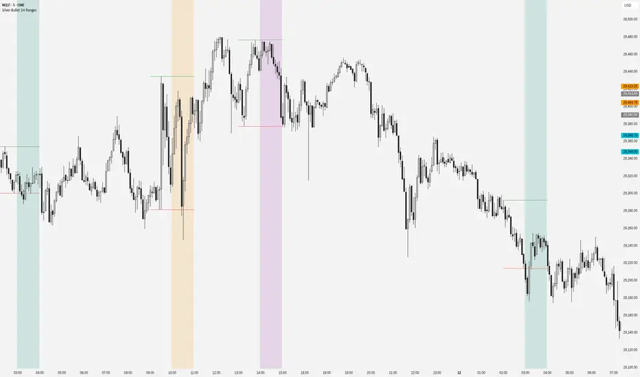 Silver Bullet 1H Ranges — Aquarill tarafından gösterge — TradingView