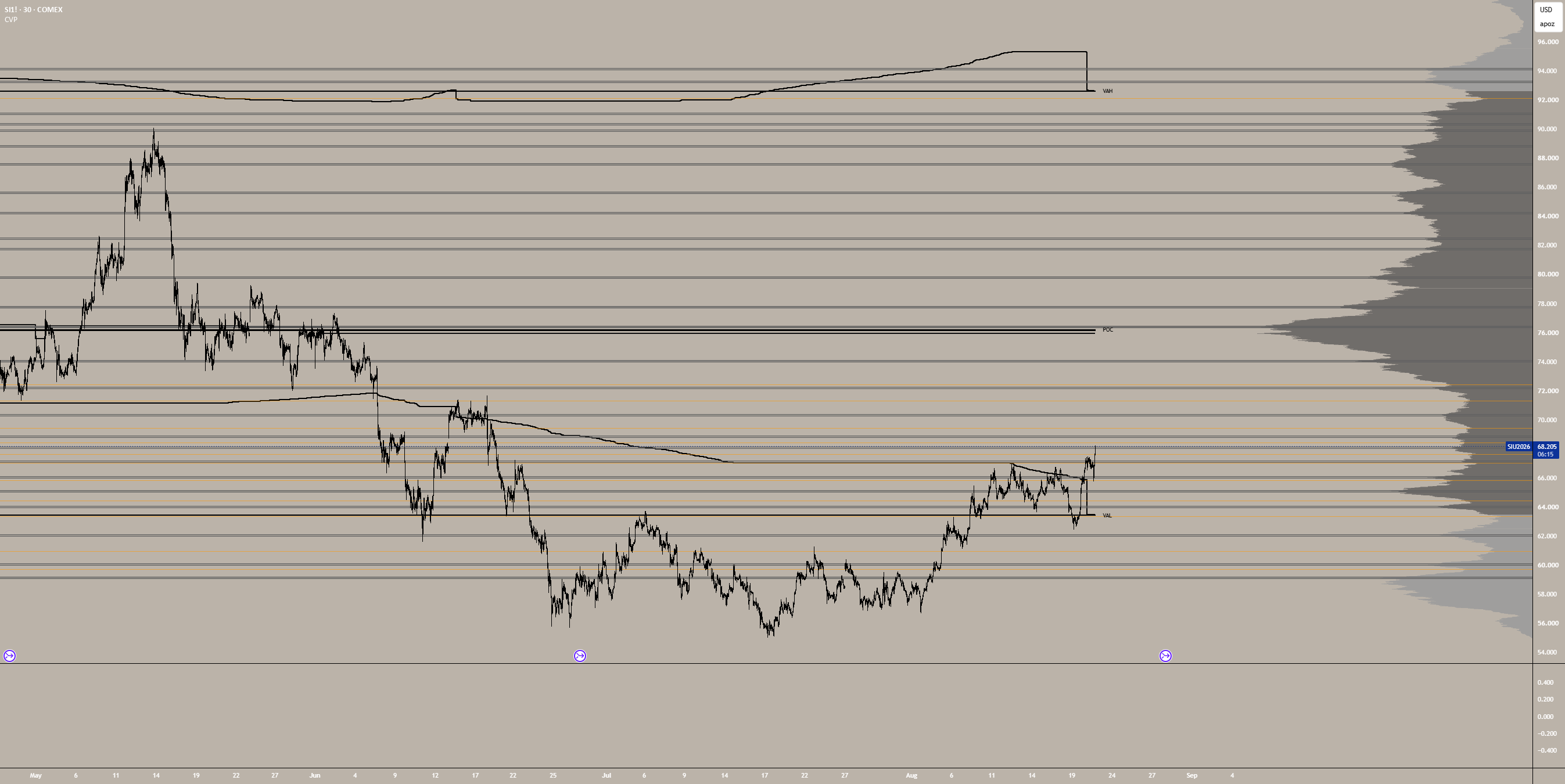 Composite Volume Profile — Indicator by maaanyyyy — TradingView
