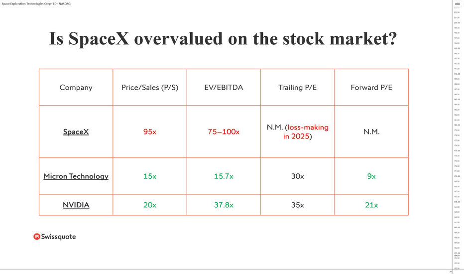 SpaceX: Far Too Expensive from a Fundamental Perspective