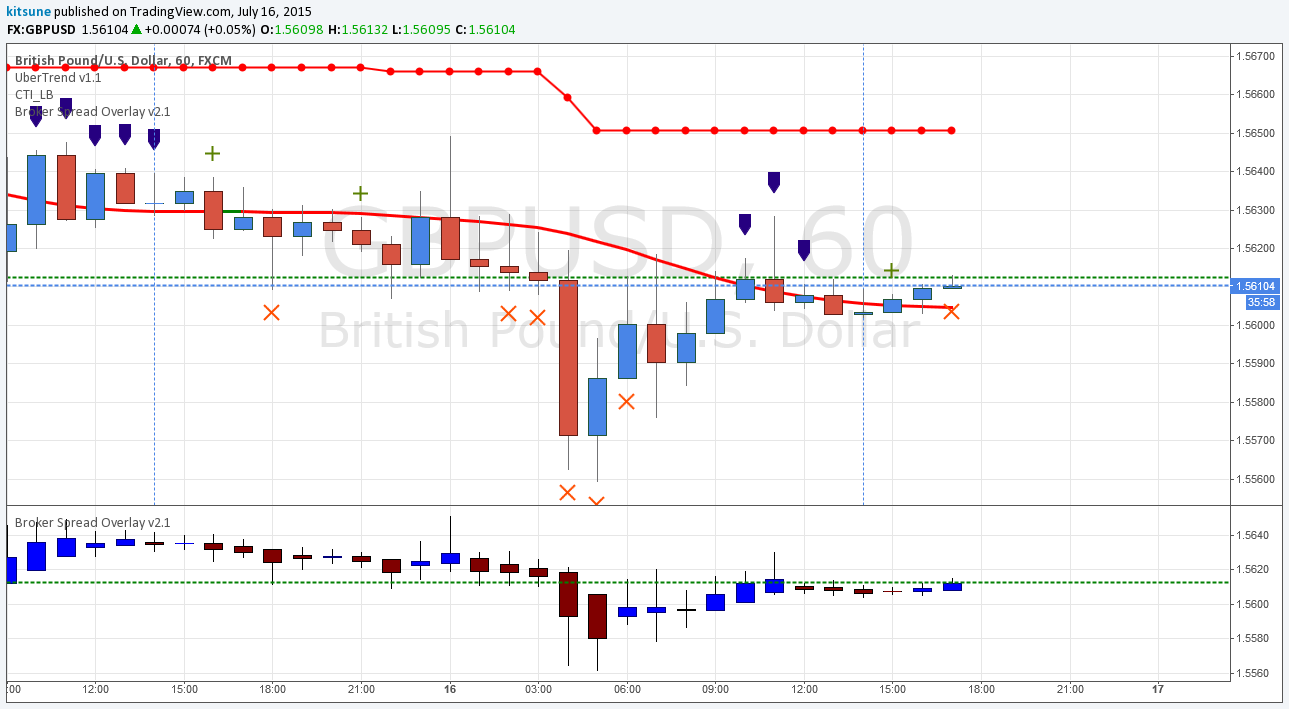 Снимок графика в идее по FX:GBPUSD от miyako.pro
