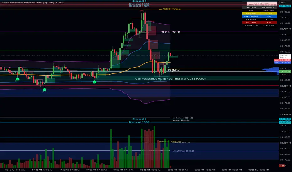 XRS Session Highs & Lows — อินดิเคเตอร์โดย xrstrading — TradingView