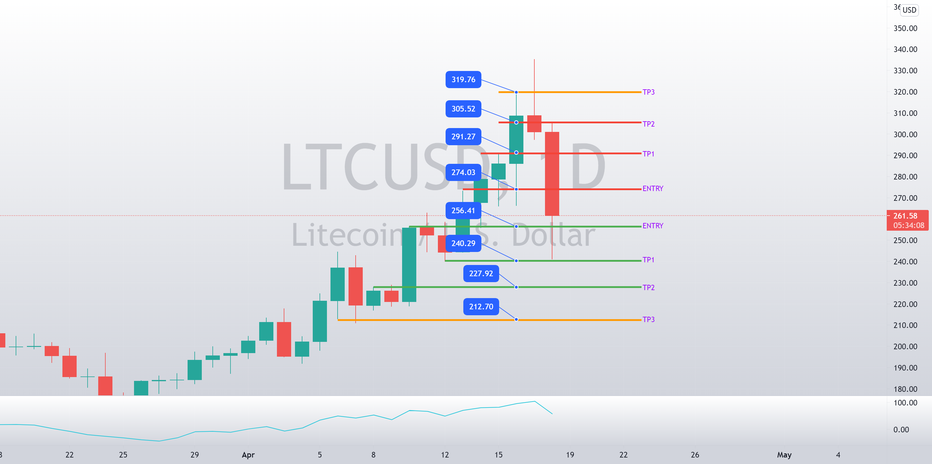 Simple Ltc Tutorial Simple Ltc Extension _ PDPM resources and training – AZZU