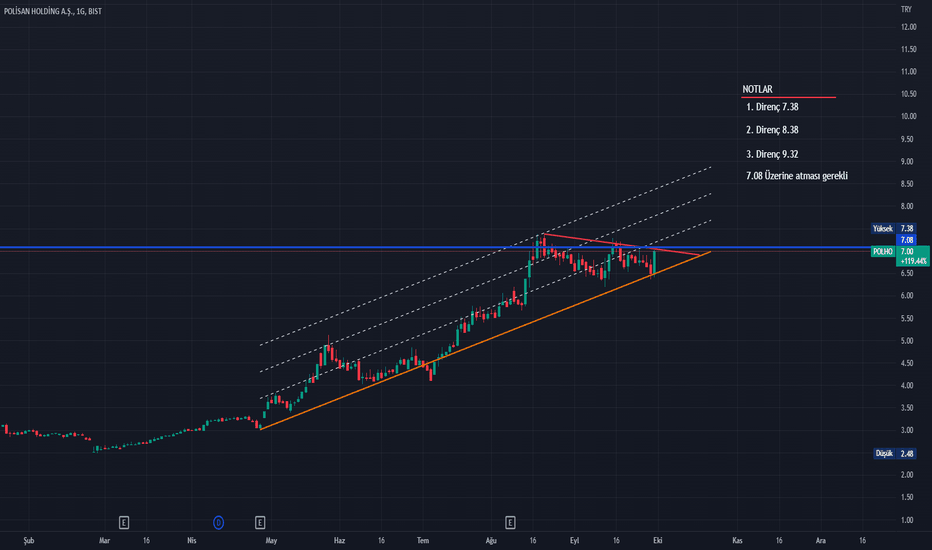 POLHO Eğitim .... - POLISAN HOLDING