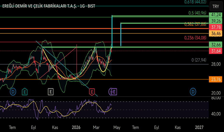 15 Nisan 2026 - #EREGL - Ereğli Demir Çelik - Eregli Demir Ve Celik Fabrikalari T.A.S.