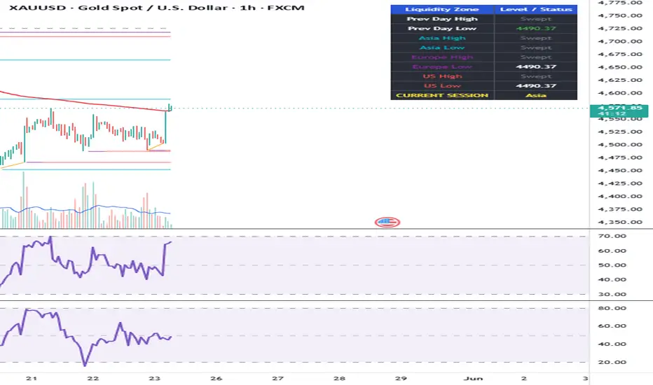 Clean Liquidity Tracker Pro | Minds Trading Institute — Indicator by ...