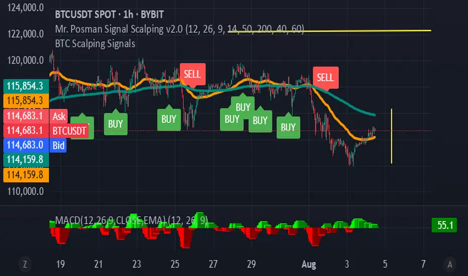 BTC Scalping Signals — Indicator by KANZAPRO71 — TradingView