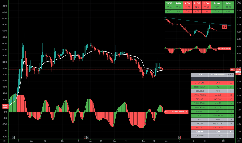 SASA / SKOR 1 : 20 ???