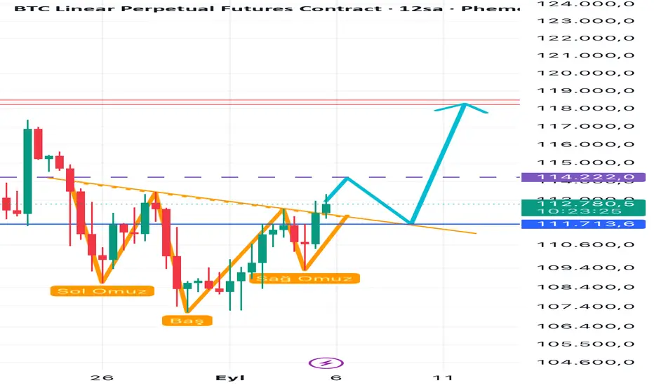 PHEMEX:BTCUSDT.P için Timpariyet tarafından BTC 12S grafikte TOBO ...