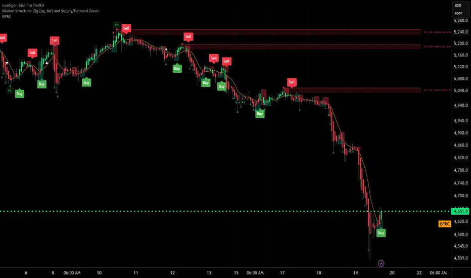 Breakout Pullback Reload Continue (BPRC) v2 — dwatersman作成のインジケーター ...