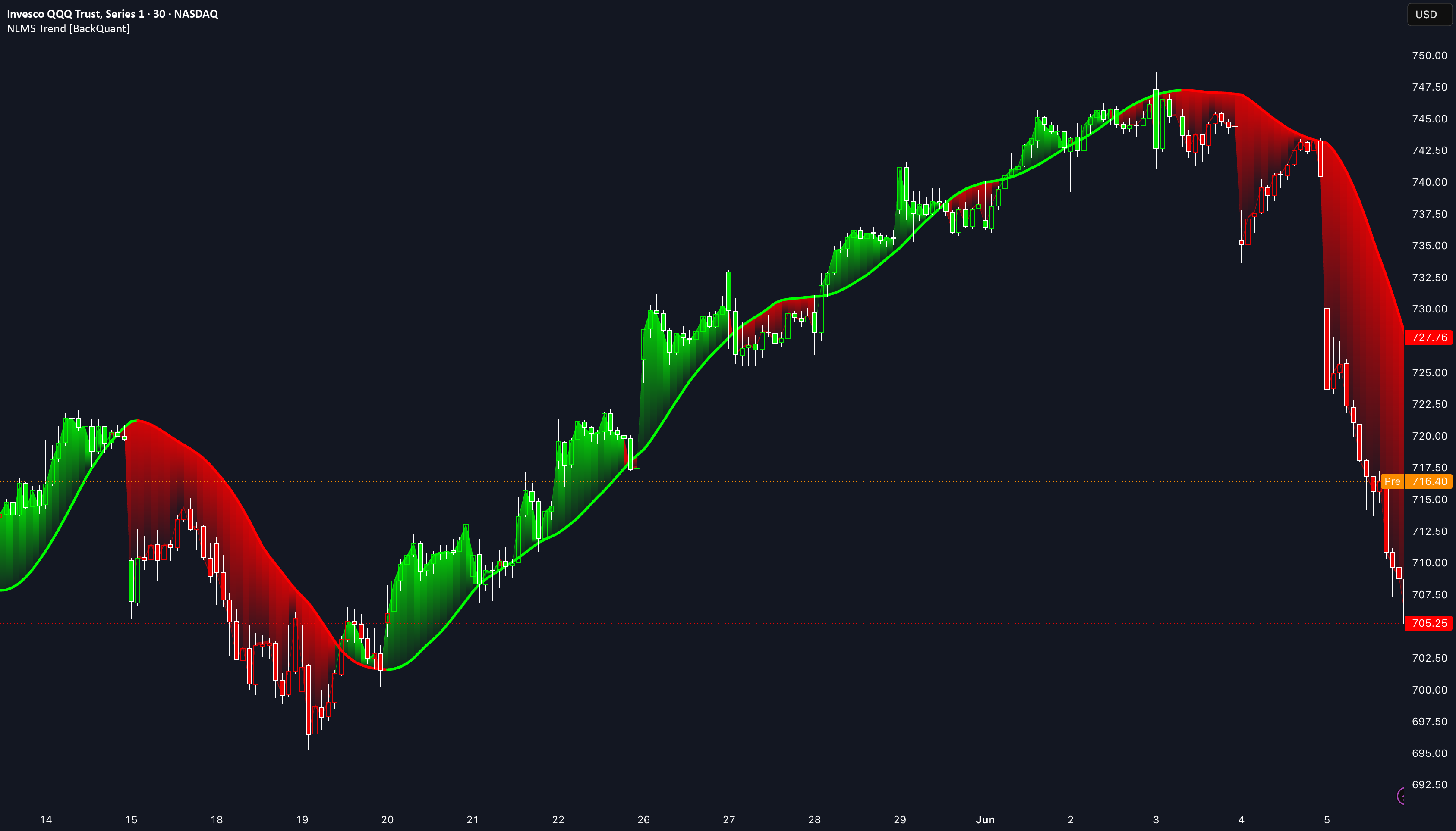 NLMS Adaptive Trend Filter [BackQuant] — Indicator by BackQuant ...