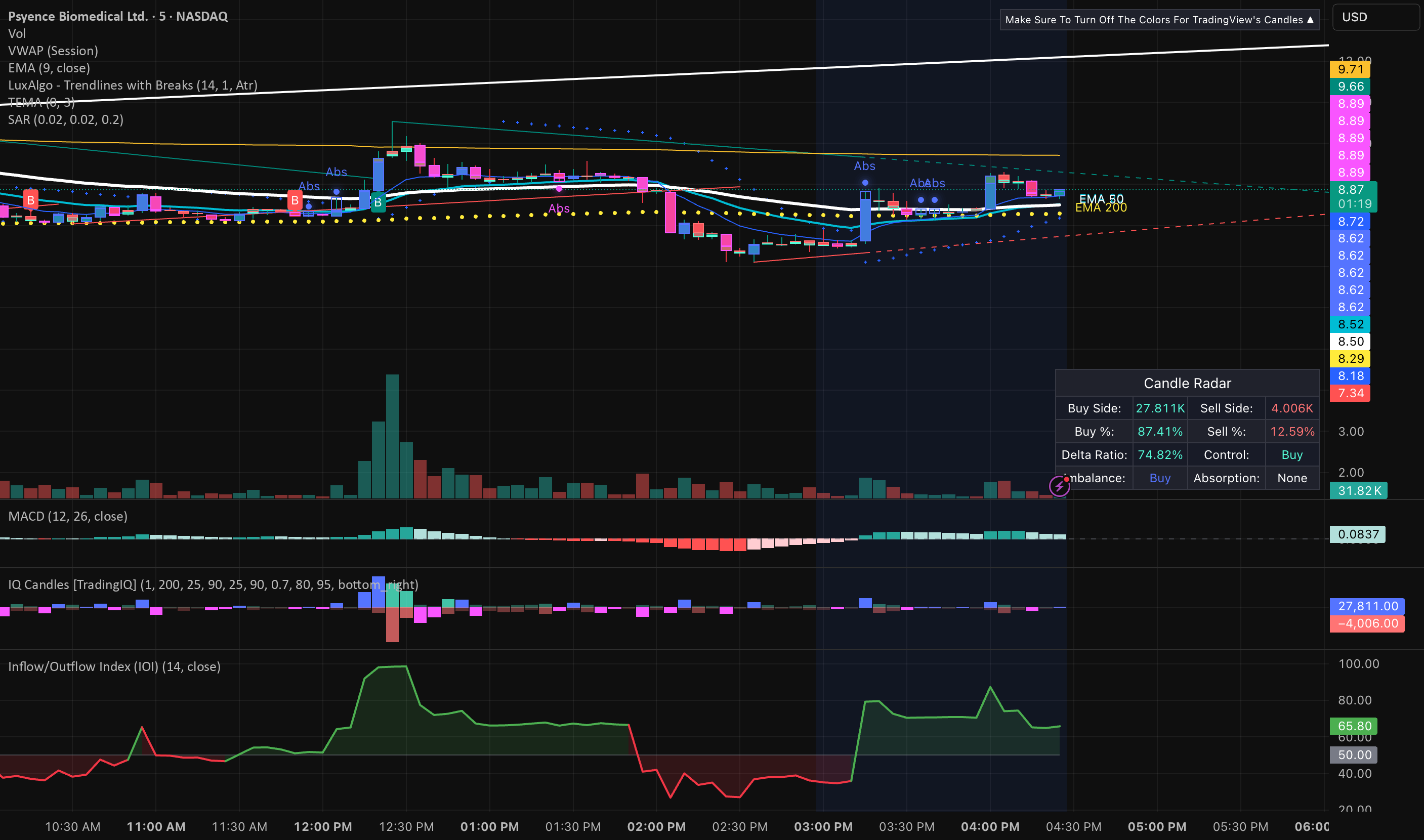 Trading Inflow Indicator Inflow/Outflow Index (IOI) — Indicator by reoky — TradingView