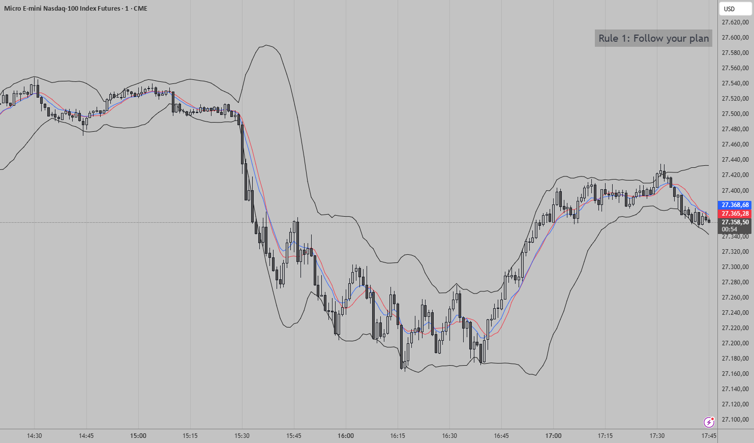 Rotating Messages [YM] — Indicator by YerayMoya — TradingView India