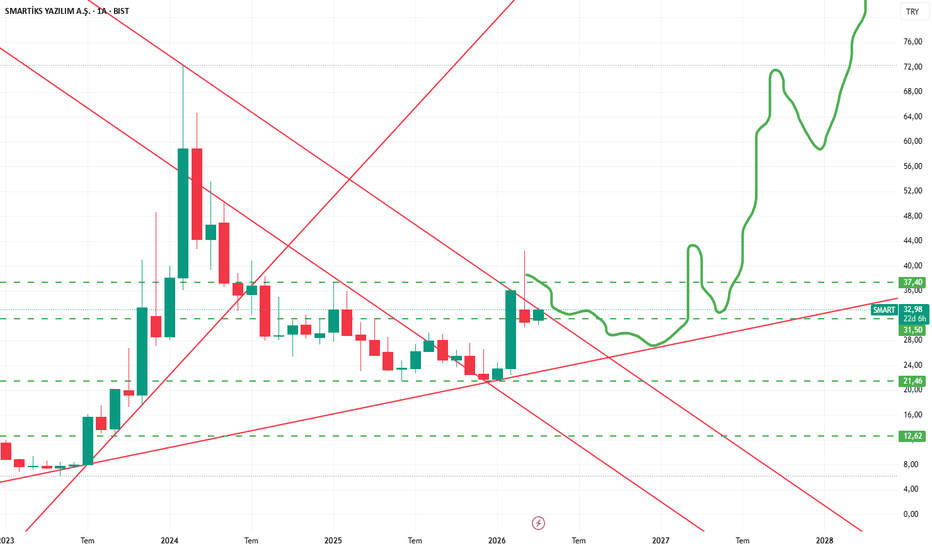8 Nisan 2026 - SMART şirket içi birleşme sermaye artırımı - Smartiks Yazilim AS