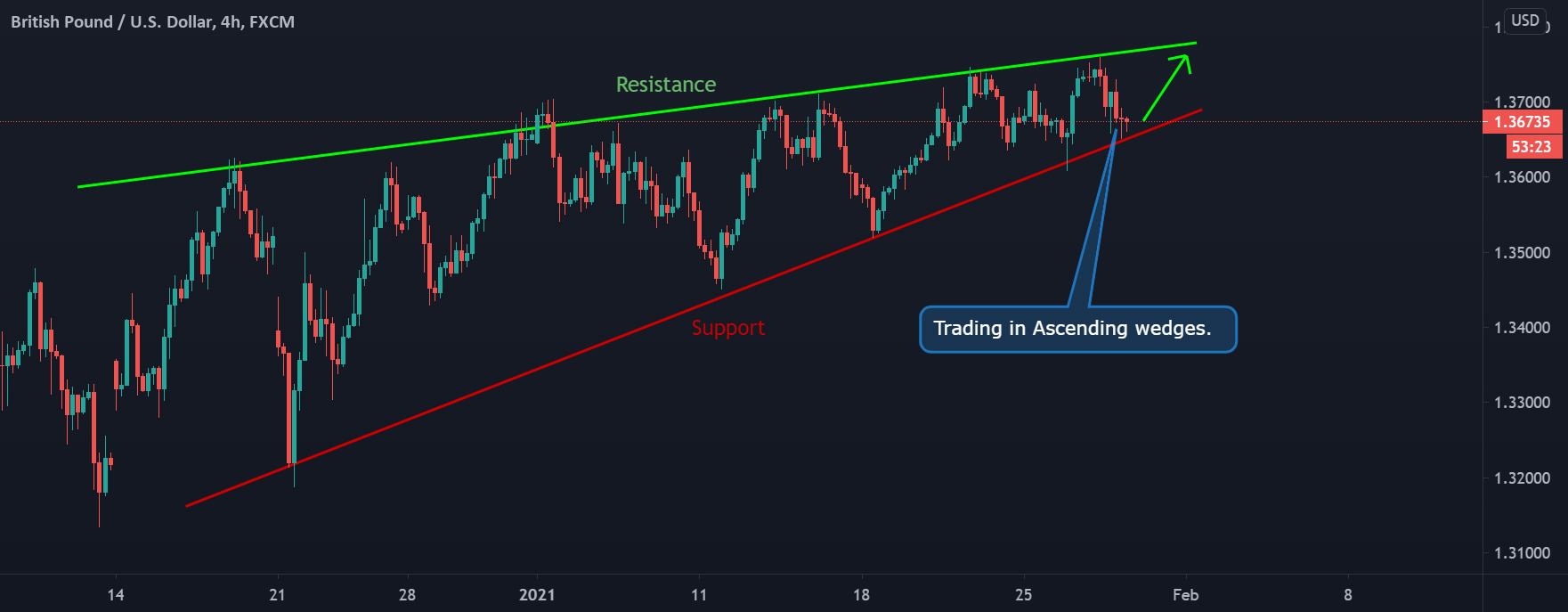 www.tradingview.com