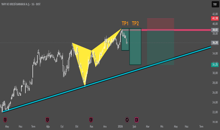 17 Ocak 2026 - YKBNK BUTTERFLY FORMASYONU EĞİTİM ÇALIŞMASI OLUP ASLA YTD - Yapi ve Kredi Bankasi A.S.