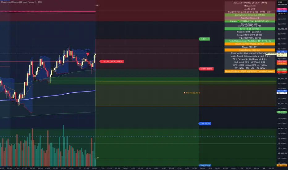 Milamar Trading OS v6.11 — Indicator by ytmilamar — TradingView