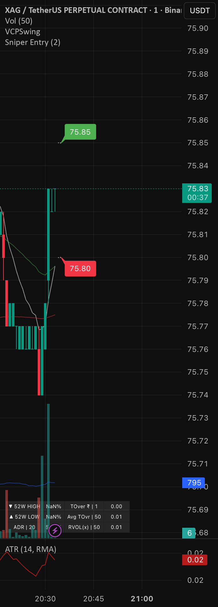 Sniper Entry — Indicator by TheDefensiveTrader — TradingView