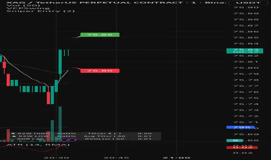 Sniper Entry — Indicator by TheDefensiveTrader — TradingView