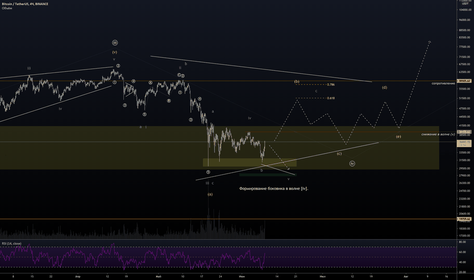 cara trading btc di luno