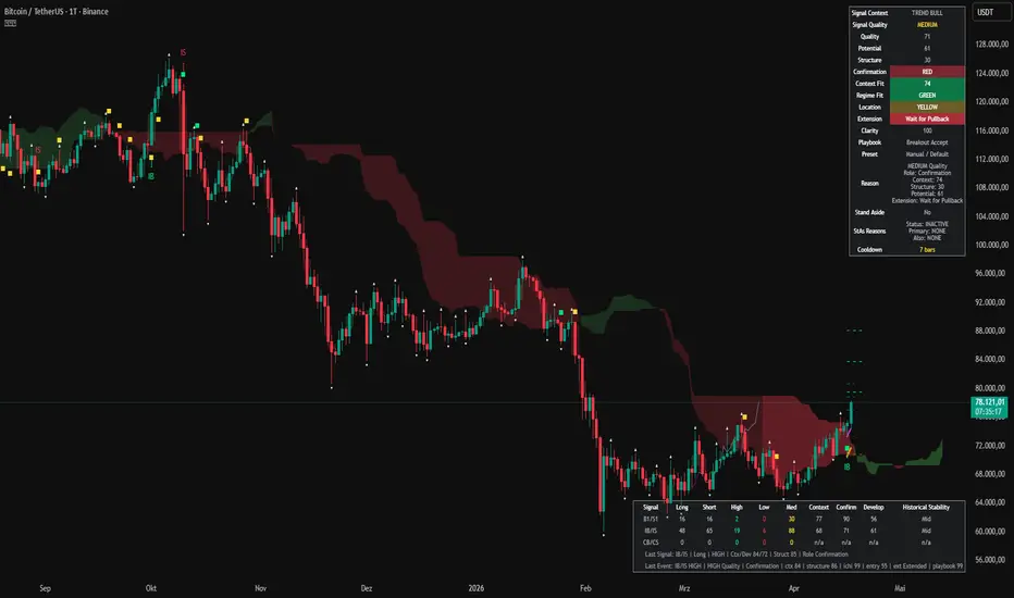 IchimokuTrader Pro - Market Context & Confluence Suite — อินดิเคเตอร์ ...